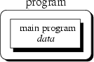 \begin{figure} {\centerline{ \psfig {file=FIGS/programming1.eps,width=3cm} }}\end{figure}