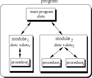 \begin{figure} {\centerline{ \psfig {file=FIGS/modular.eps,width=7cm} }}\end{figure}